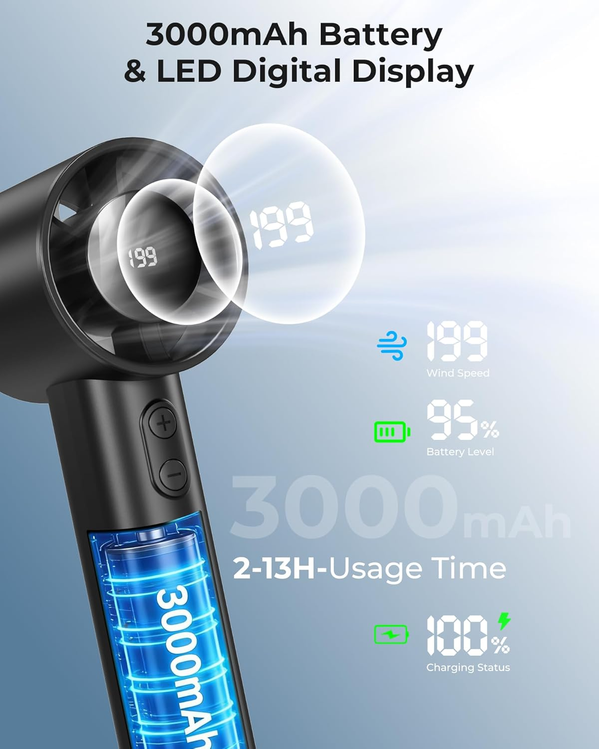 Portable Handheld Fan - Hand Fan with 1-199 Speed, Mini Fans Handheld with LED Display, Up to 13H, USB Rechargeable Hand Held Fans for Indoor, Outdoor, Travel, Makeup, Summer Gifts